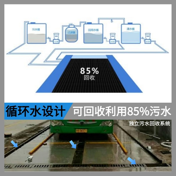 全自動(dòng)車(chē)站客車(chē)洗車(chē)機(jī)
